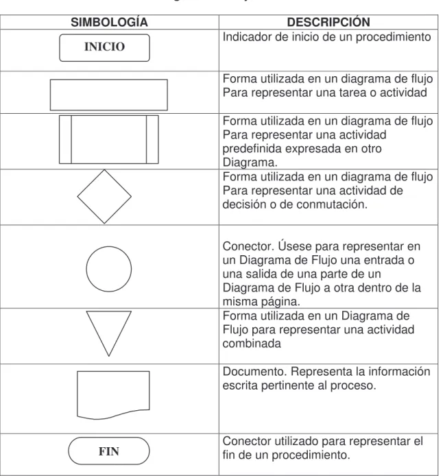 Cuadro 15. Convenciones diagrama de flujo 