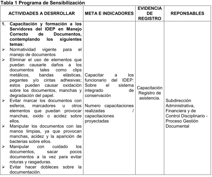 Tabla 1 Programa de Sensibilización 