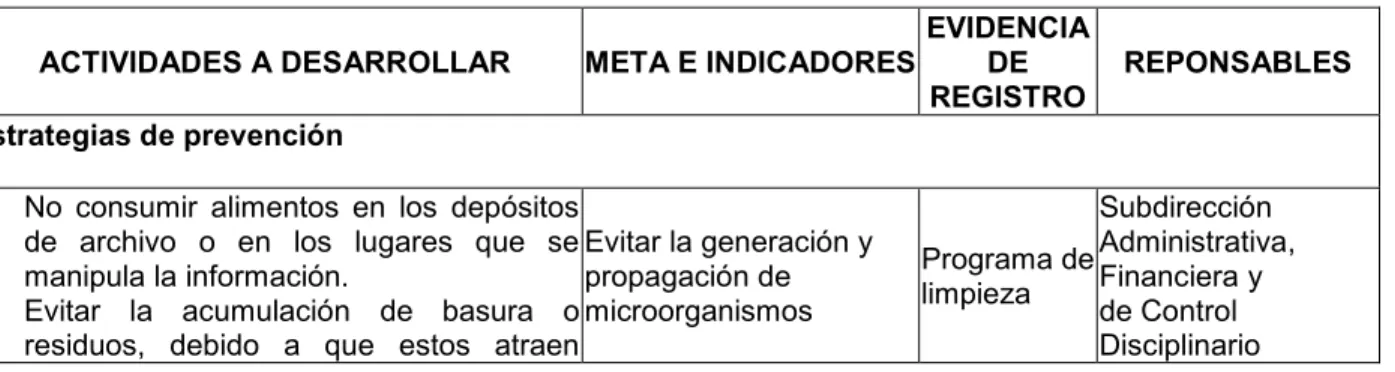 Tabla 4 Saneamiento Ambiental y Documental 