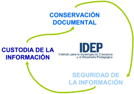Ilustración 1 Aspectos para la Conservación 