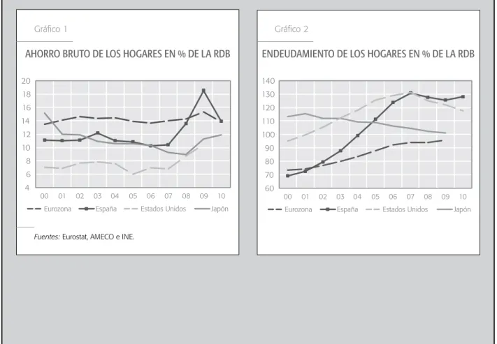 Gráfico 1 Gráfico 2