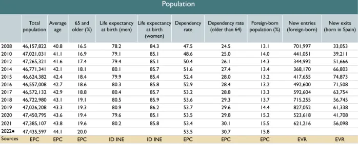 Table 1 Population
