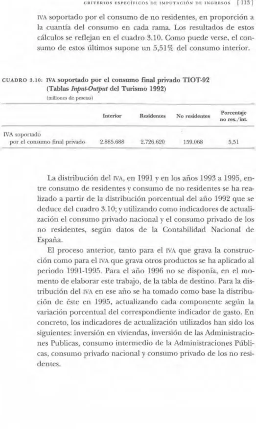 CUADRO 3.10: IVA  soportado por el consumo final privado TIOT-92  (Tablas Input-Output del Turismo 1992) 