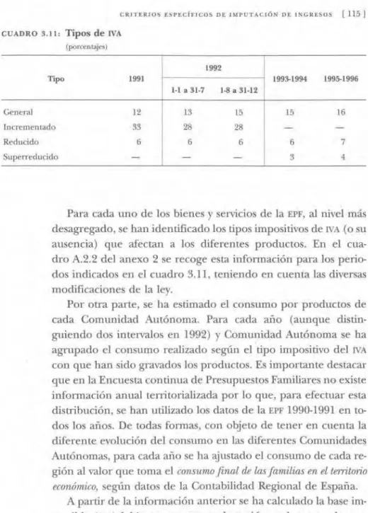 CUADRO 3.11:  Tipos de  IVA 