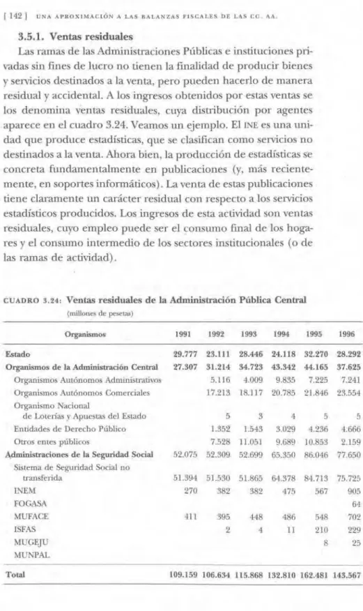 CUADRO 3.24:  Ventas residuales de la Administración Pública Central 