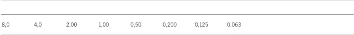 Tabla 11. Determinación de la granulometría de las partículas por tamizado