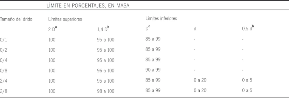 Tabla 10. Serie de tamices  (norma ISO 3310-2 mm)