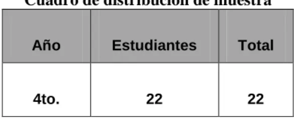 Cuadro de distribución de muestra  Año  Estudiantes  Total 