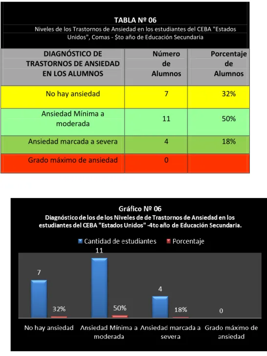 TABLA Nº 06                                                                                                      