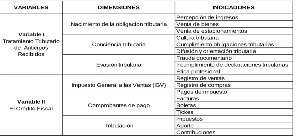 CUADRO DE OPERACIONALIZACION DE VARIABLES
