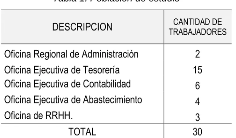 Tabla 1. Población de estudio 