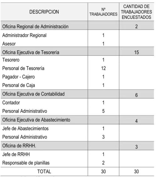 Tabla 2. Descripción de la muestra 