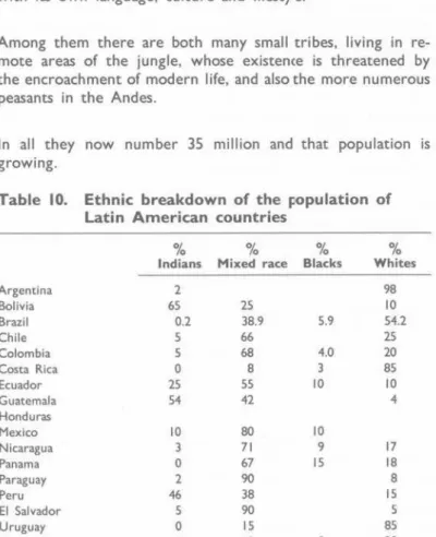 Table 10. Ethnic breakdown of the population of  Latin American countries 