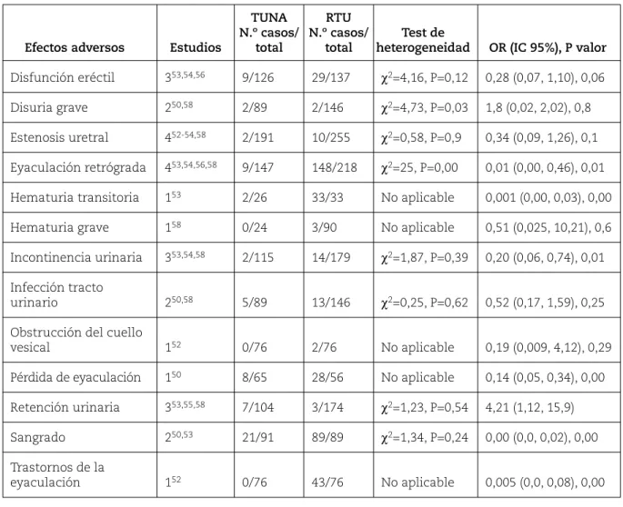 Tabla IX
