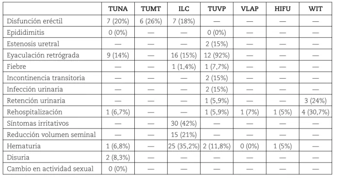 Tabla XI