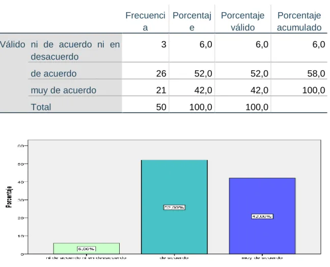 Tabla 2. Variable principio de causalidad (Agrupada)  Frecuenci