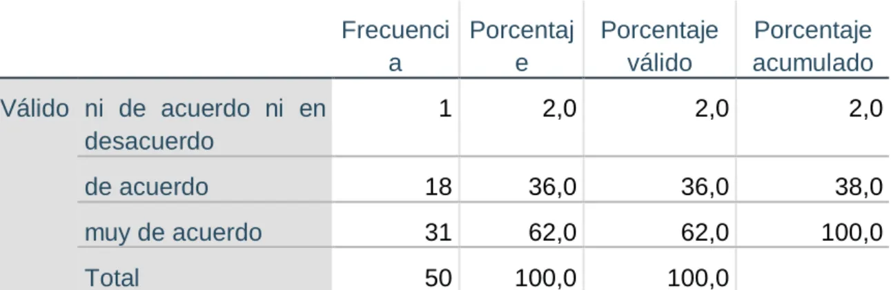 Tabla 3. Variable gasto de viáticos (Agrupada)  Frecuenci