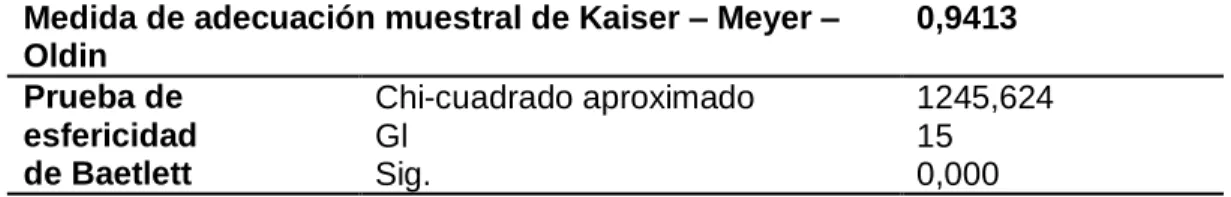 Tabla 26   KMO y prueba de Bartlett. 