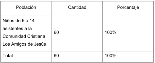 Cuadro 2: Población 