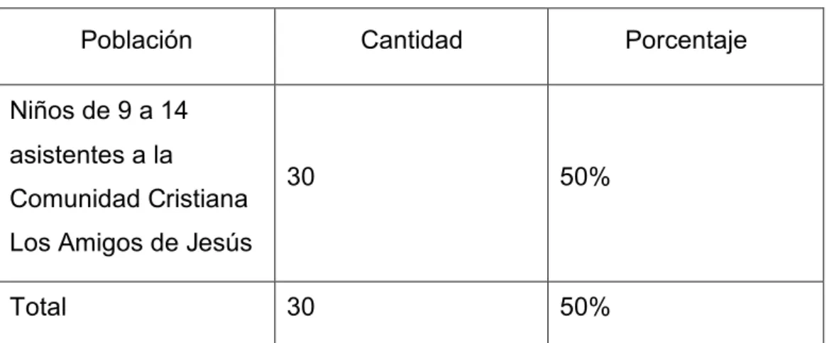 Cuadro 3: Muestra 