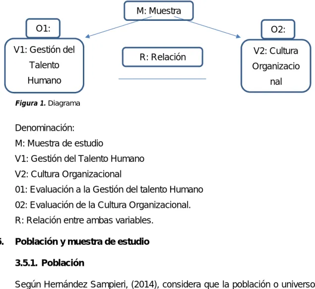 Figura 1. Diagrama