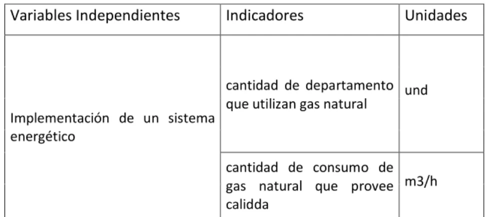 Cuadro  6. Definición operacional de la variable independiente 