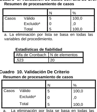Cuadro  9. Validación de datos con alfa de Cronbach  Resumen de procesamiento de casos 
