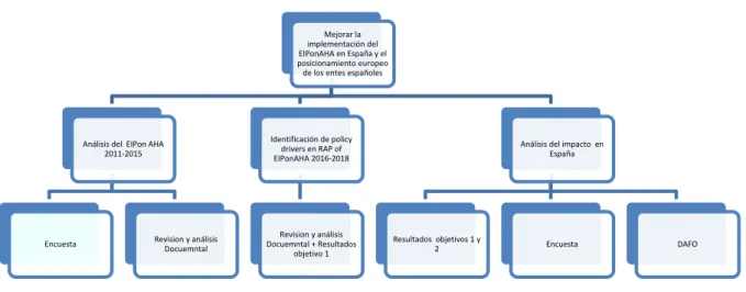 Figura 7.  Estructuración de la monografía