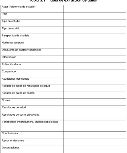 Tabla 3.1  Tabla de extracción de datos