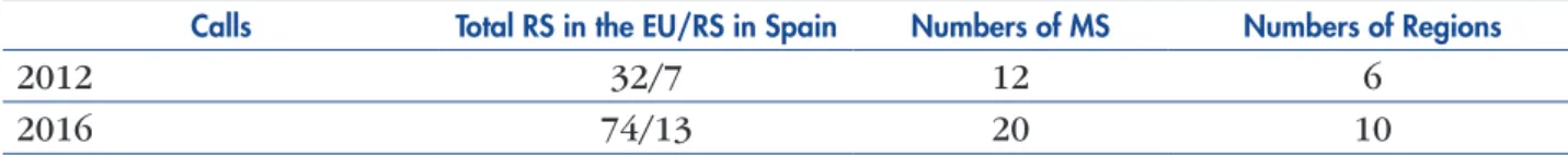 Table 2: EIPonAHA Reference Sites per Call