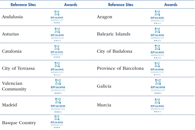 Table 3: Region and cities which received Reference Site awards in 2016