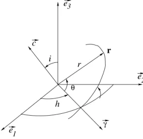 Figura 7.1: Els elements de Delaunay.