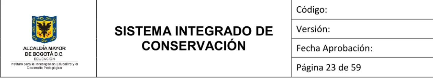 Tabla 4 Saneamiento Ambiental y Documental 