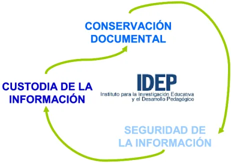Ilustración 1 Aspectos para la Conservación 