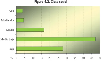 Figura 4.2. Clase social
