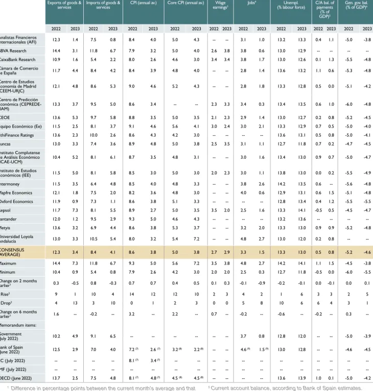 Table 1 (Continued)