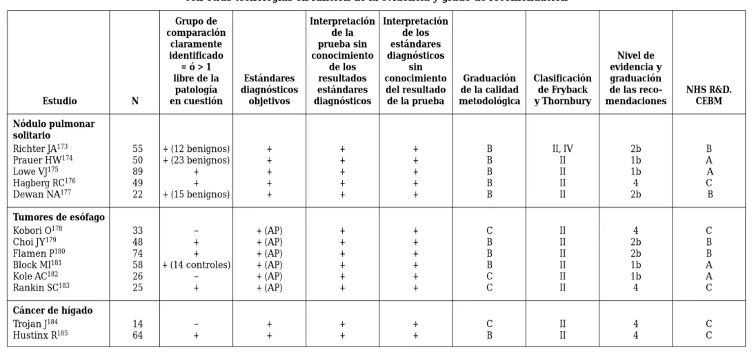 Tabla 15 (Continuación)