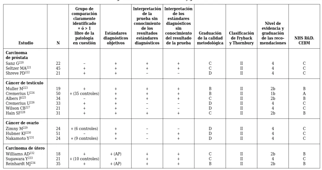Tabla 15 (Continuación)