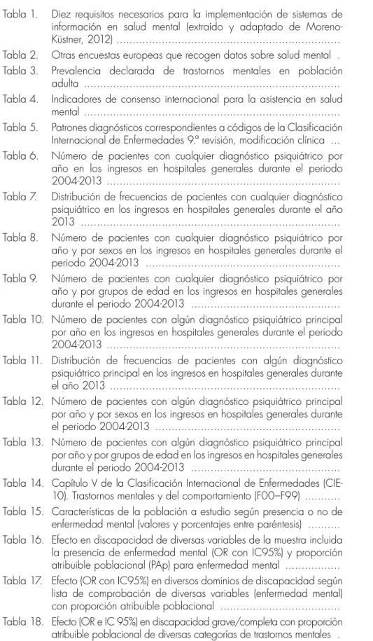 Tabla 1.  Diez requisitos necesarios para la implementación de sistemas de  información en salud mental (extraído y adaptado de 