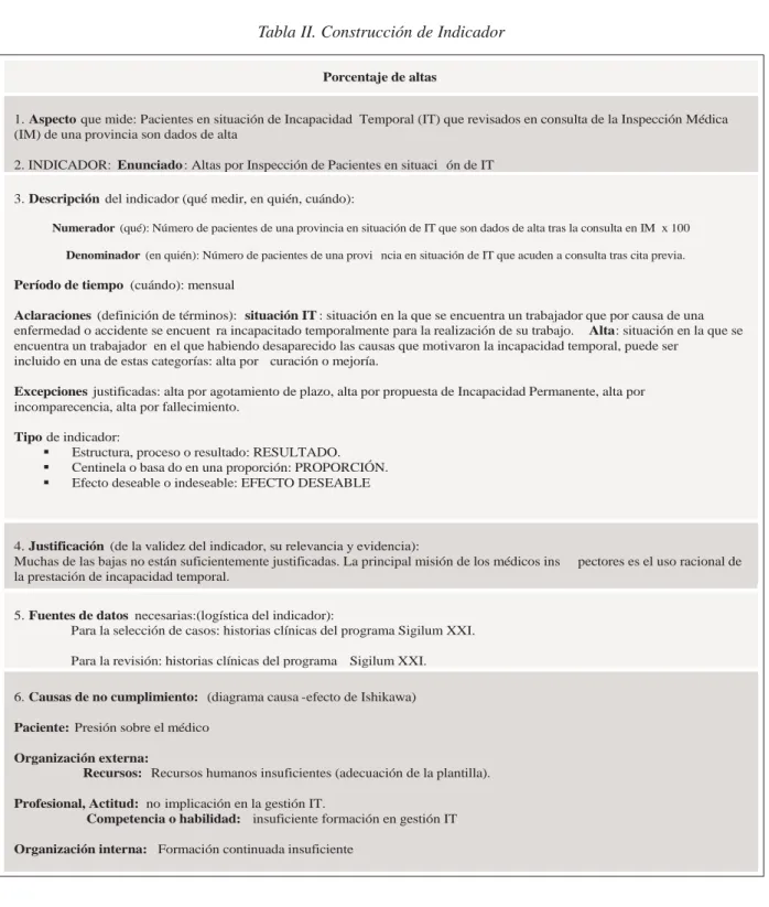 Tabla II. Construcción de Indicador