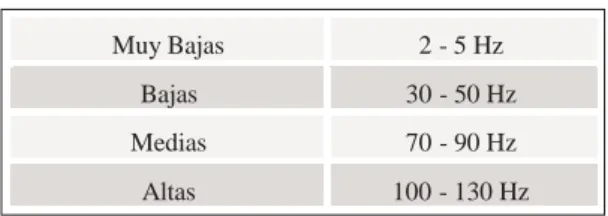 Tabla de frecuencias