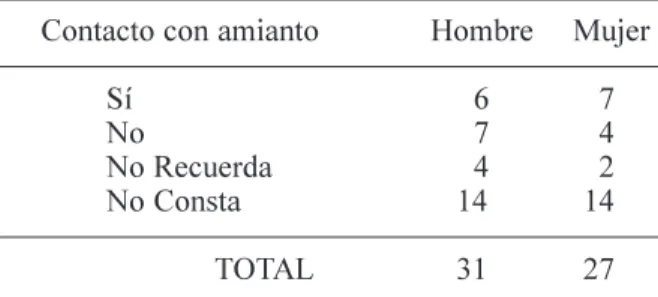 Tabla II