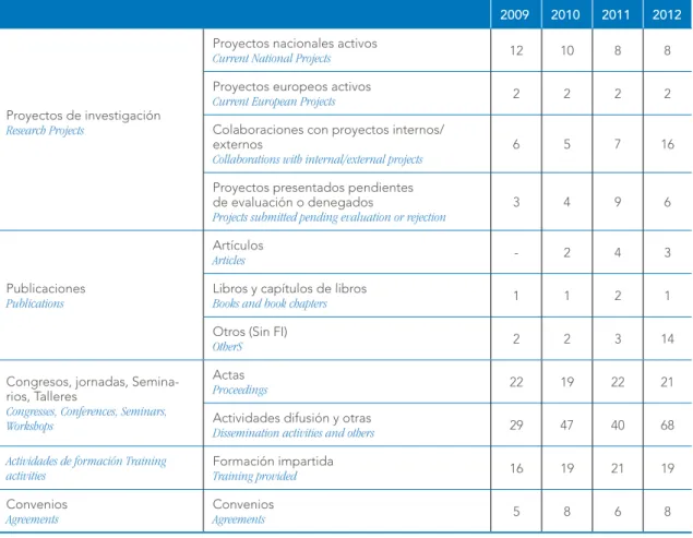 Tabla resumen comparado de actividad de la Unidad Table Comparative summary of the activity of the Unit