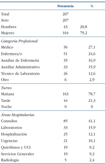 Tabla 1. Características de la Población