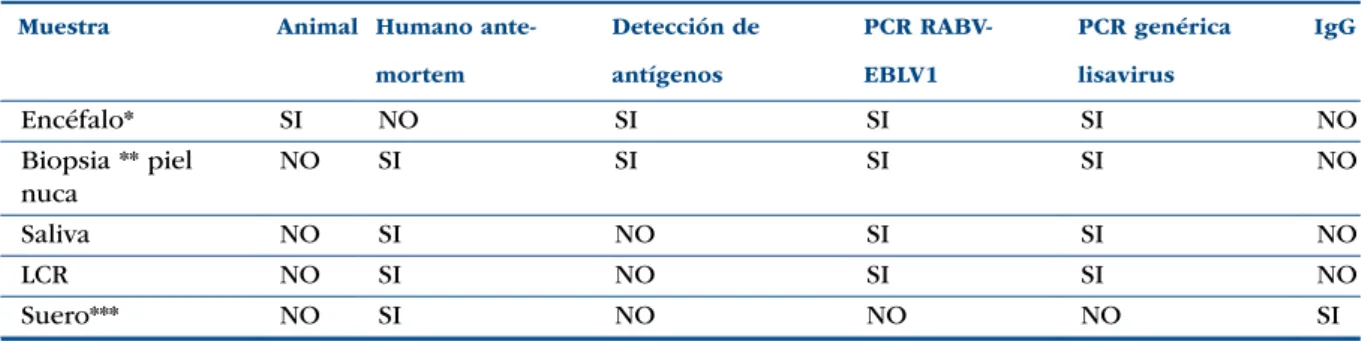 Tabla 1. Muestras y determinaciones.