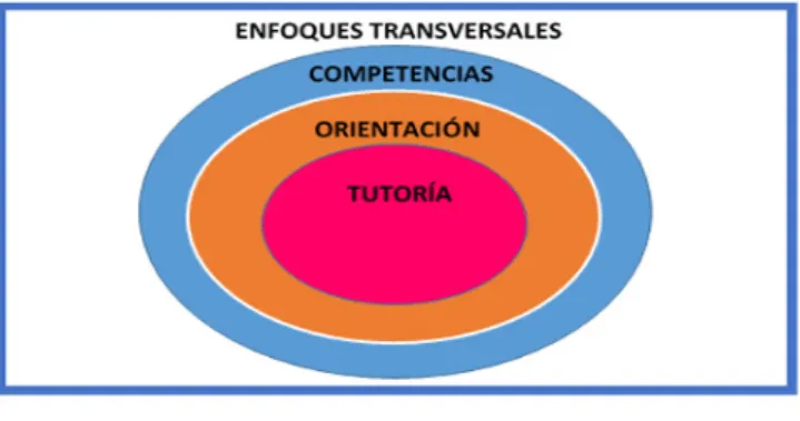 Figura II. 