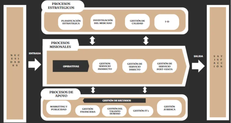 Mapa de Procesos 
