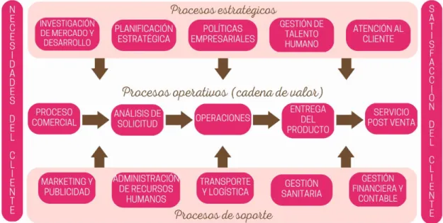 10.1. Mapa de procesos 