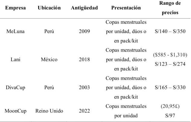 Tabla 1  Competidores 