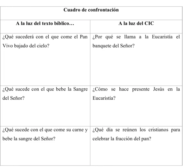 Cuadro de confrontación 